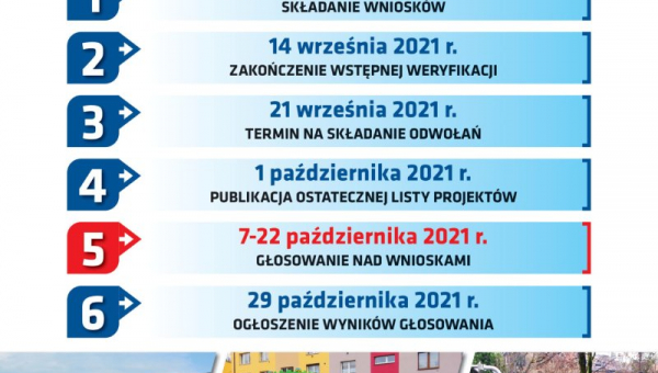 Rusza 8 edycja Zabrzańskiego Budżetu Obywatelskiego! Zapraszamy do konsultacji swoich pomysłów.